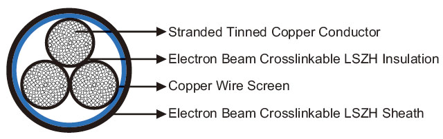 3GKW-RW/S EMC 0.6/1KV Thin Wall Screened Multicore 3GKW-RW/S EMC 0.6/1KV Thin Wall Screened Multicore